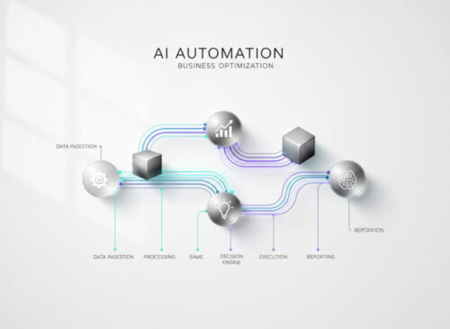 AI Automation Service
