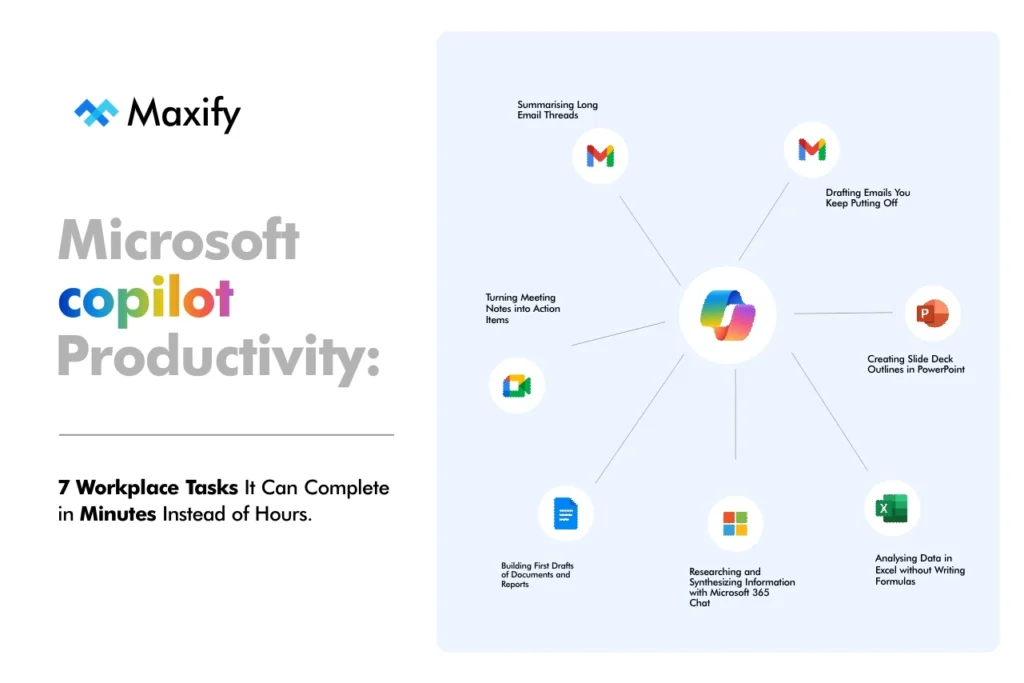 Microsoft Copilot Productivity 7 Fast Wins