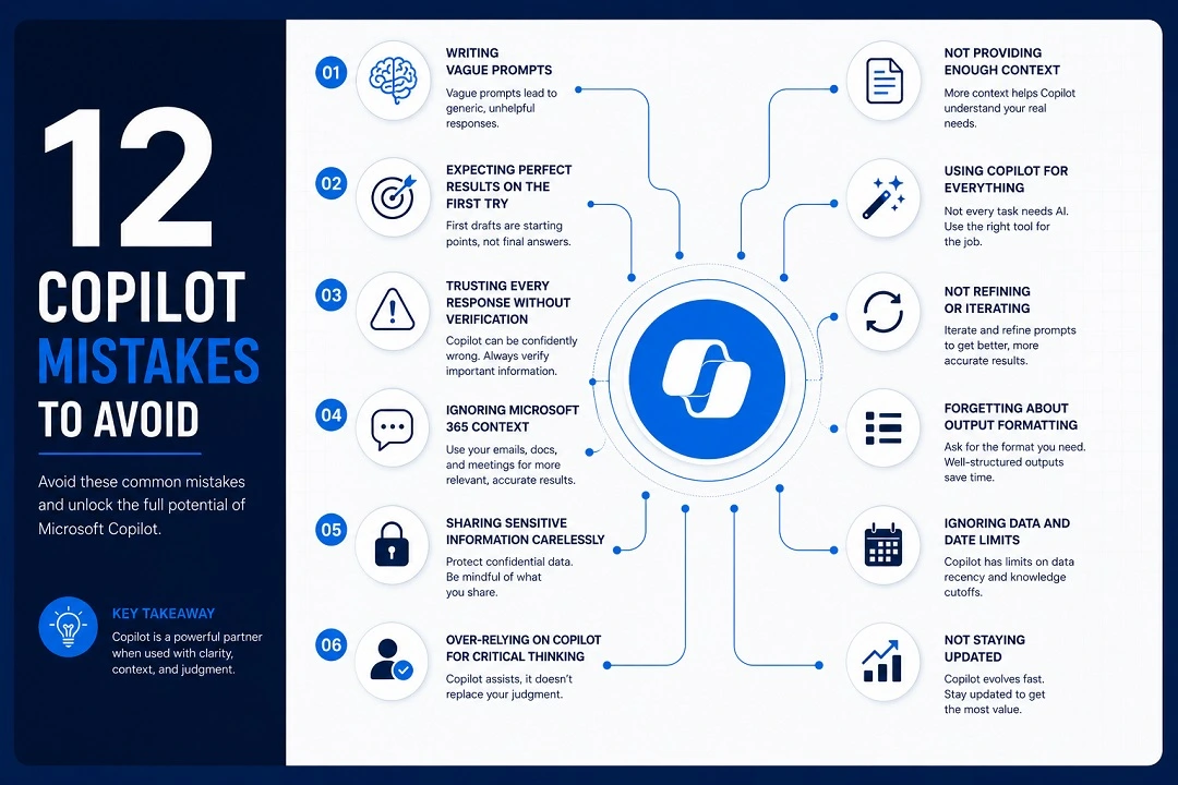 12 Microsoft Copilot Mistakes